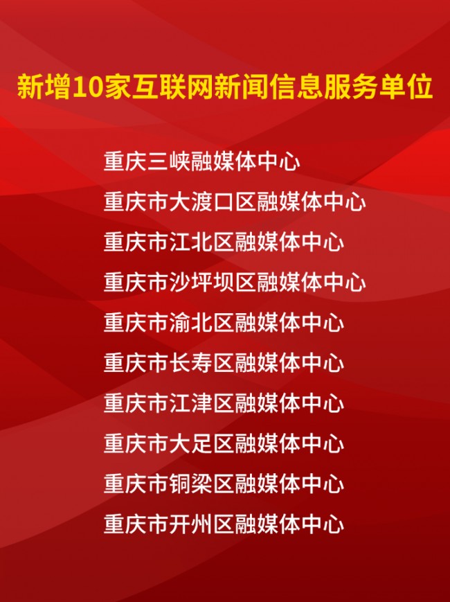 新增10家,重庆网络新闻舆论主阵地不断壮大